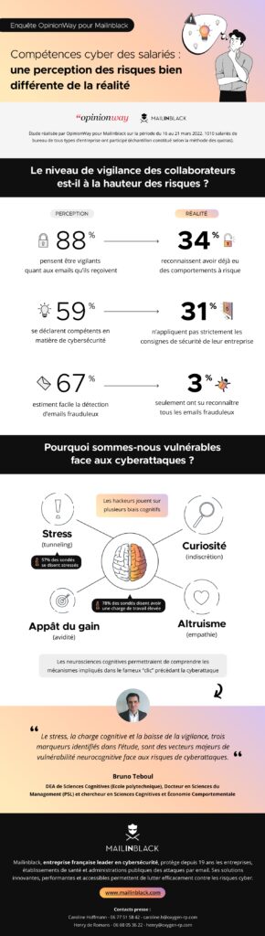 Vulnérabilité aux cyberattaques