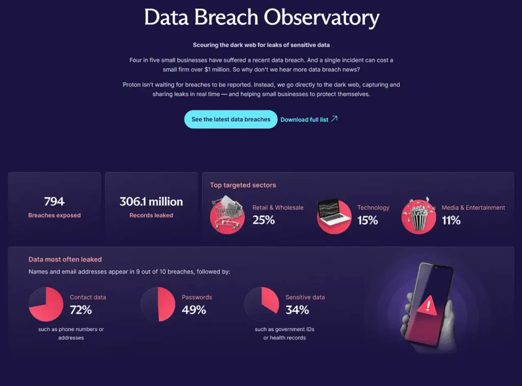 données circulent sur le dark web