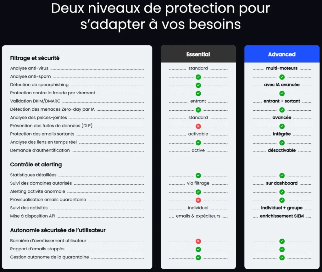 Mailinblack Protect Prix