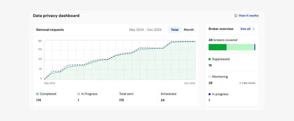 Est-ce qu'on peut vraiment disparaître d'internet ? disparaître d'internet