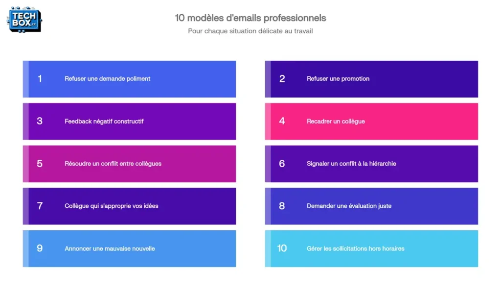 Modèle email professionnel